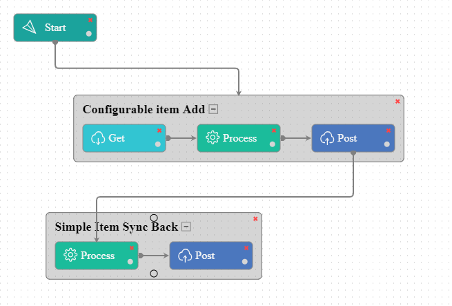 confgprdctadd_navtomage2multi-workflow