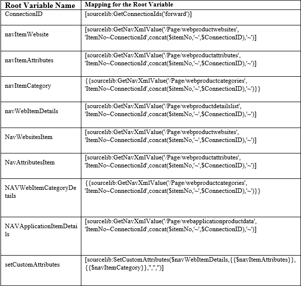 confgprdctadd_navtomage2multi10