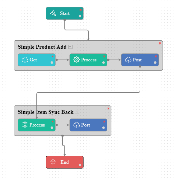wrkflw_simpleprdct_navmagemulti