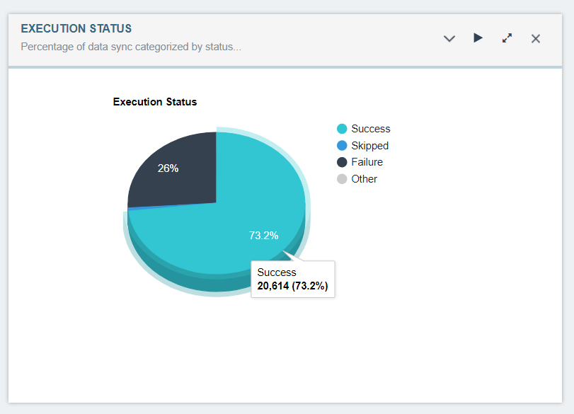 ExecutionStatus_Dashboard