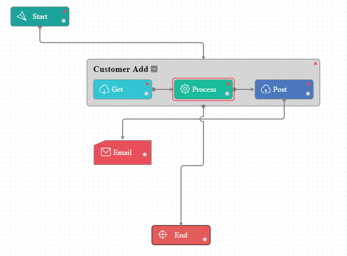 workflow-execution-step2